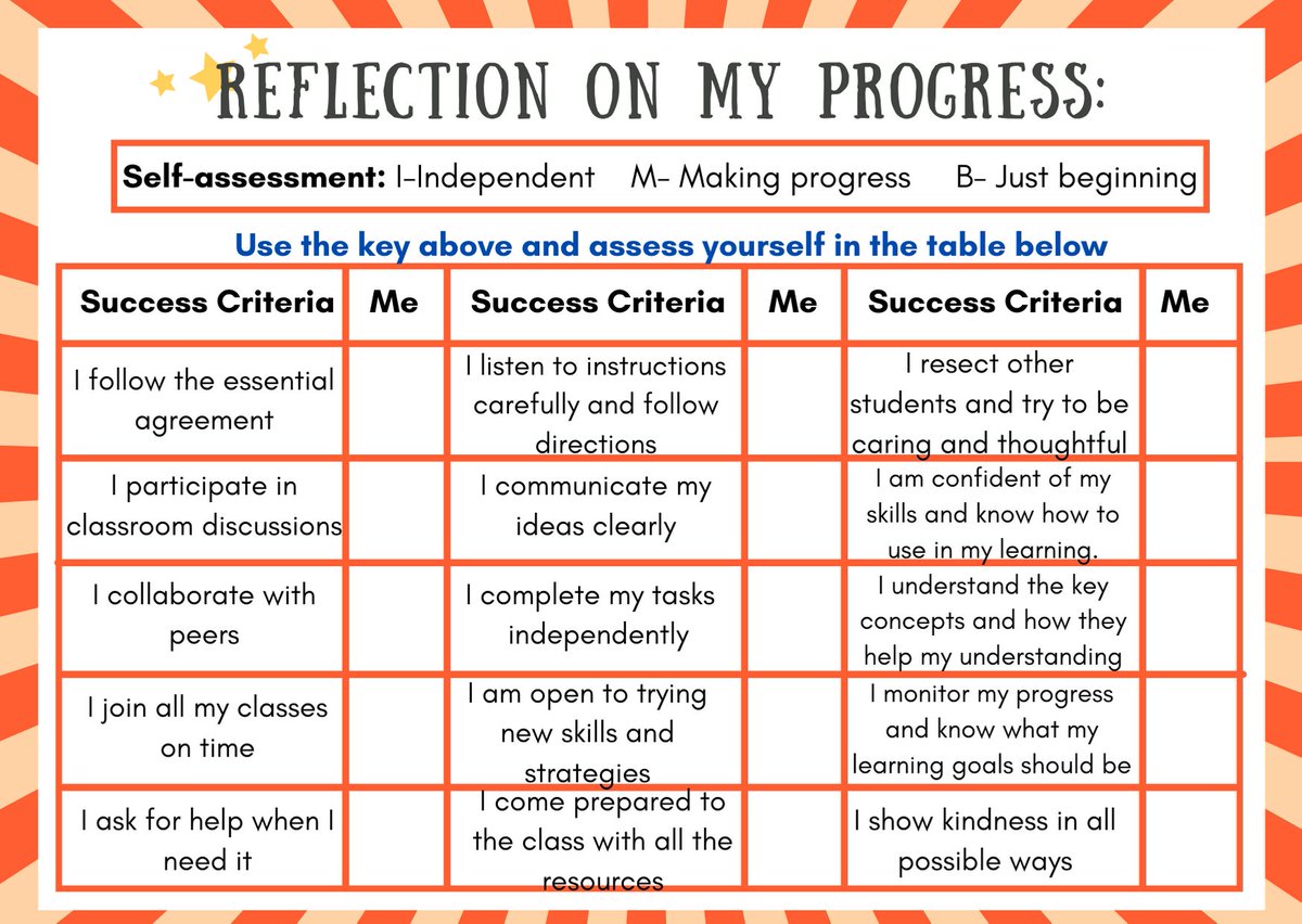 MadhulitaPat's tweet photo. As the year winds down, #CrewOne indulged in a variety of #reflection activities @canva 
We paused-reflected-envisioned!💙❤️💛 #ibakah
#distancelearning #endofyear #reflectivepractice #goalsetting #edchat #edutwitter #pypchat https://t.co/LQ4oUgHoWy