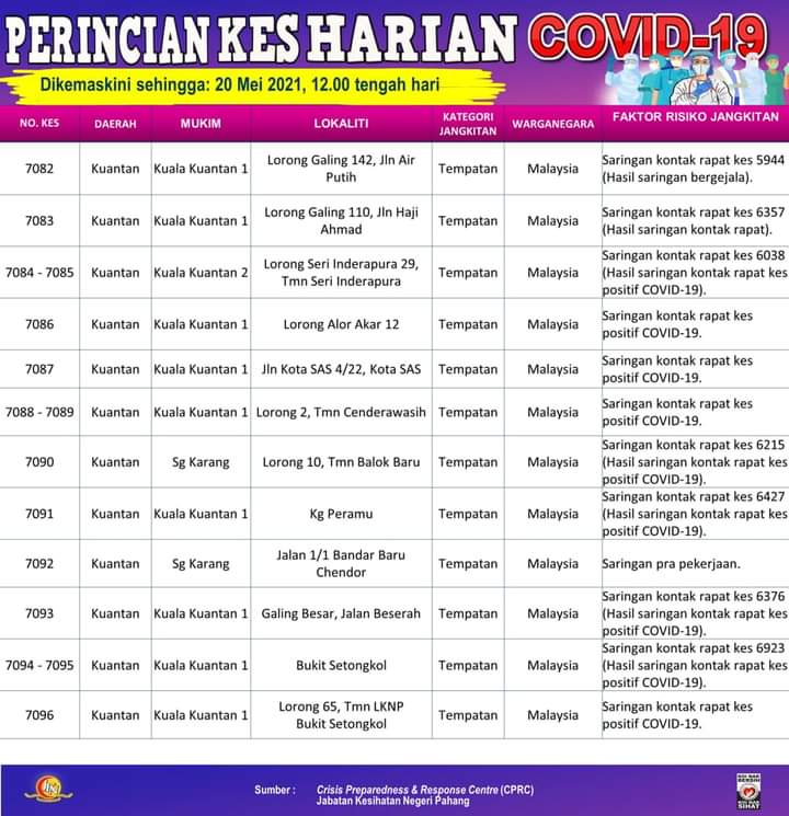 Pahangmedia على تويتر Zon Merah Daerah Kuantan Daerah Bentong Daerah Raub Daerah Temerloh Daerah Jerantut Daerah Pekan Daerah Lipis Daerah Bera Zon Oren Daerah Maran Daerah Cameron Highlands Zon Kuning Daerah