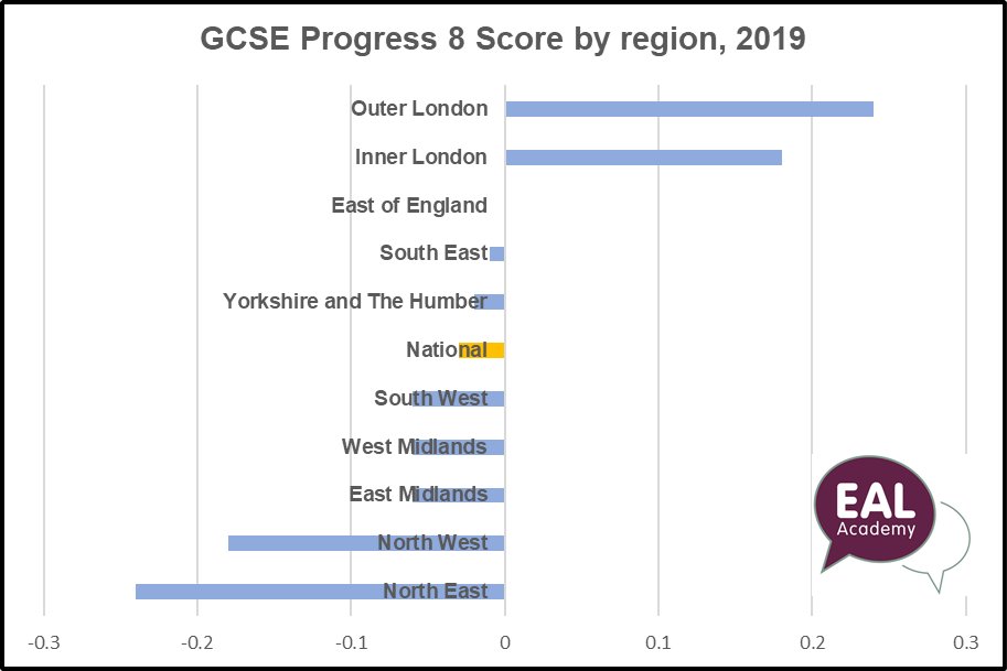 The EAL Academy tweet media