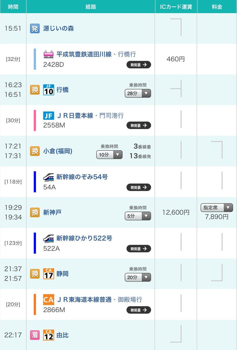 kotsu_jikoku's tweet image. またまた乗換案内ネタですが・・・・
 
平成筑豊鉄道「源（げん）じいの森」から
東海道本線「由比（ゆい）」まで、乗換案内で調べてみました。
 
ご結婚おめでとうございます！！
レールのように二本一組、末永くお幸せに・・・！
 
＃逃げ恥婚 ＃デジタルJR時刻表