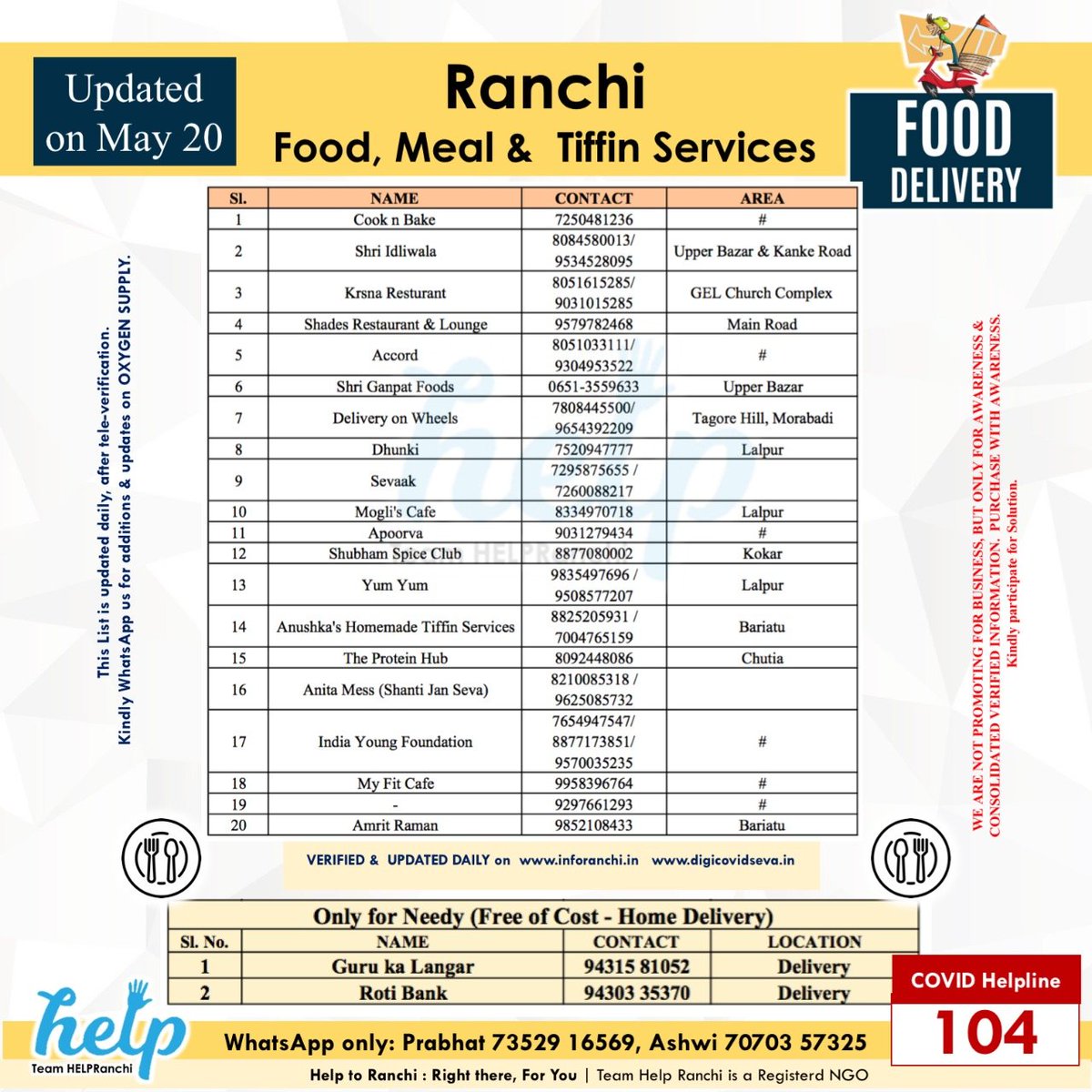 HelpRanchi's tweet photo. Date : 20th May"21 

#CovidResources list in #ranchi 

#Oxygen 
#Ambulance 
#CTscan
#Meals
#Doctor Consultation 
#donateblood 
#Donate Extra

In case of any requirement tag
@teamhelp

If you have any other leads then tag us. We will verify and add to the list https://t.co/zlP42OEx4V