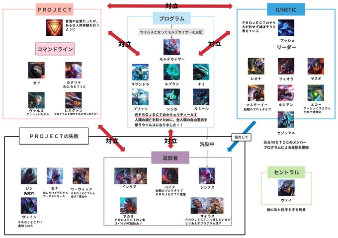 東方project ほぼ 全キャラ紹介する配信 ゆっくりできない大百科 無事完走しました みなさんいかがでしたか 最後に 大相関図の全体図を公開します 自由な発想 解釈を加えて作成したものです 東方project ほぼ 全キャラ紹介する配信 ゆっくりできない大百科 無事完走しました みなさんいかがでしたか 最後に 大相関図の全体図を公開します 自由な発想 解釈を加えて作成したものです