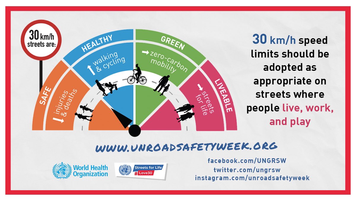 30km/hr should be adopted by all as a key  public safety measure. #StreetsforLife #Love30 <a href="/ntsa_kenya/">NTSA KENYA</a> <a href="/UNGRSW/">UN Road Safety Week</a> <a href="/UNRSC/">UN Road Safety</a> <a href="/Love30ie/">Love 30: The Campaign for 30 km/h Speed Limits</a>