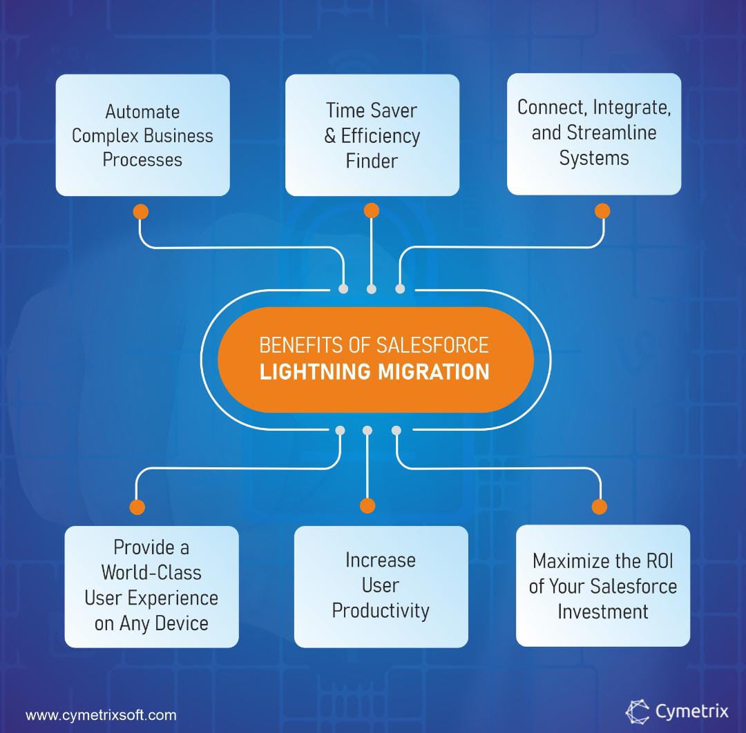 cymetrix_soft's tweet image. To ensure a smooth migration to Salesforce Lightning, your research, planning, testing, training, and everything should be perfect. Go through the Salesforce Lightning migration guide to get started on your journey.

#cymetrixsoftware #salesforceconsultingpartner #crm #lightning