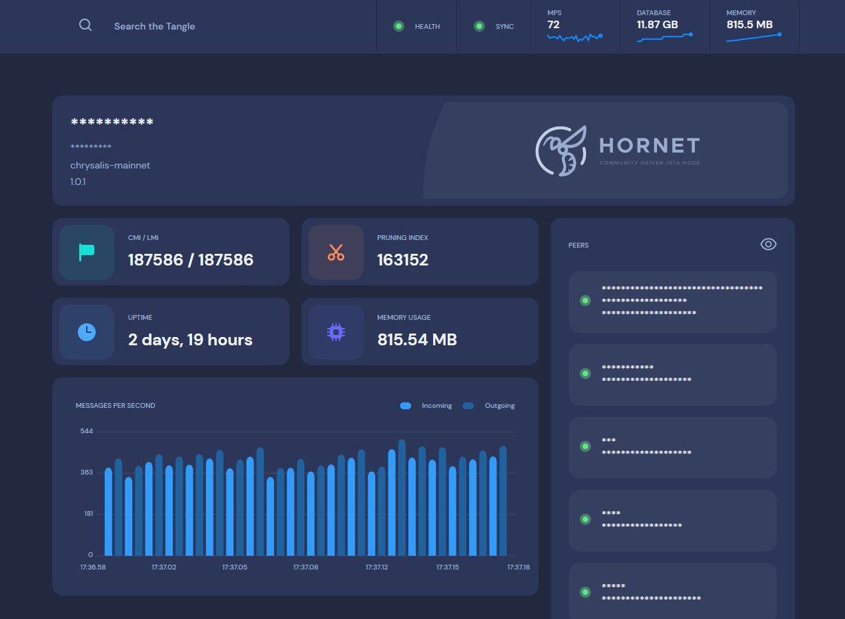 Donnixd's tweet photo. My Hornet Node up and running for a few days. Happy to contribute to strengthening the Tangle Network. #Iota #iotastrong #hornetnode #IoT https://t.co/fKcw2iXDrs