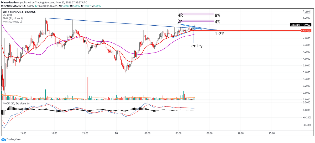 我很幸运 Trading tweet media