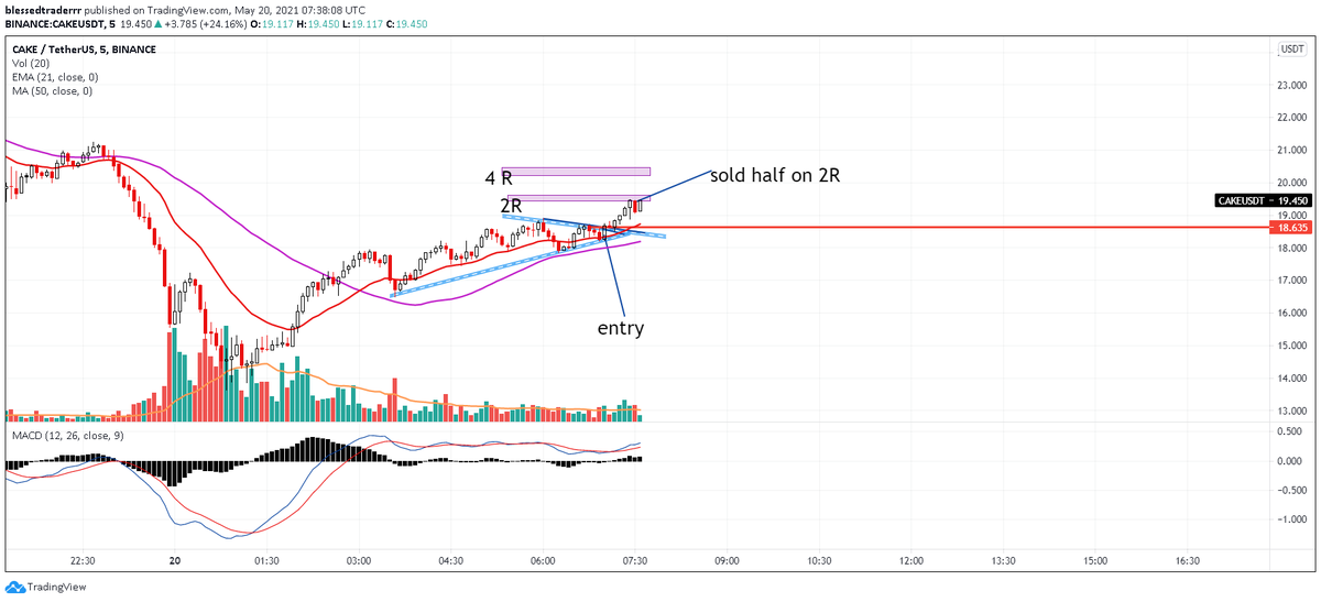 我很幸运 Trading tweet media