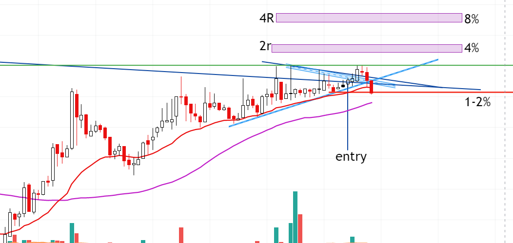 我很幸运 Trading tweet media