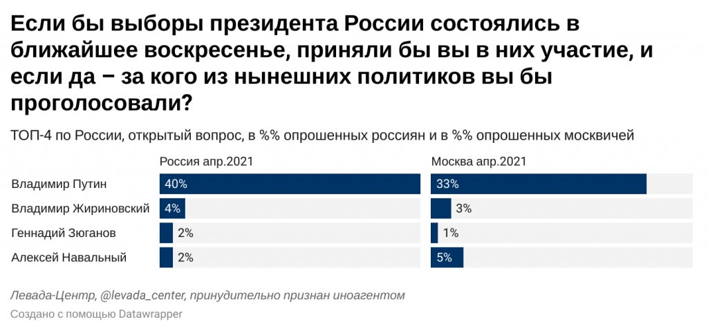 Топньюс рейтинг новостей