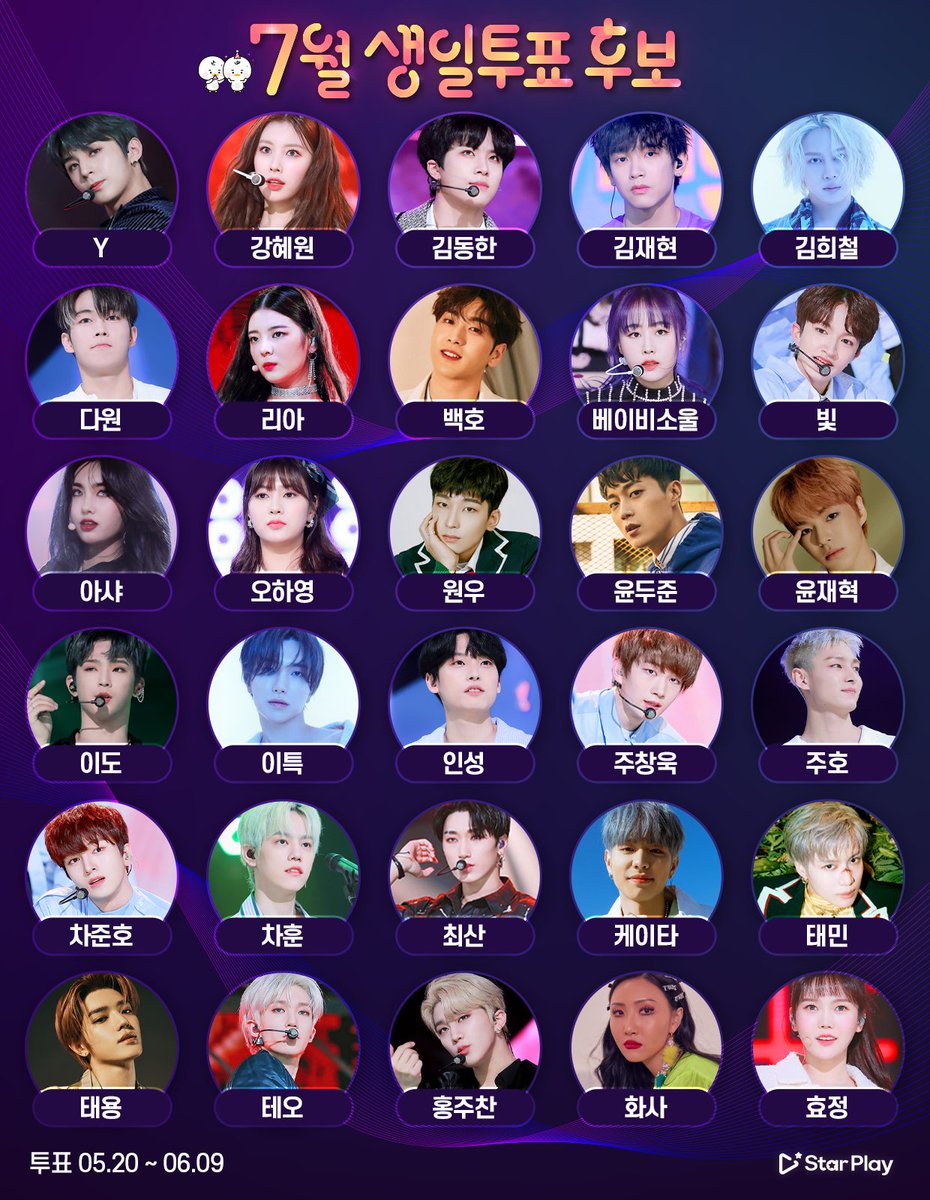 mystarplay's tweet photo. 🎂#스타플레이 #7월생일투표 OPEN‼️

🗓️ ~6/9 am00:00(KST)까지

#Y #강혜원 #김동한 #김재현 #김희철 #다원 #리아 #백호 #베이비소울 #빛 #아샤 #오하영 #원우 #윤두준 #윤재혁 #이도 #이특 #인성 #주찬 #주창욱 #주호 #차준호 #차훈 #최산 #케이타 #태민 #태용 #테오 #화사 #효정 #STARPLAY https://t.co/qQ66jQHTLq