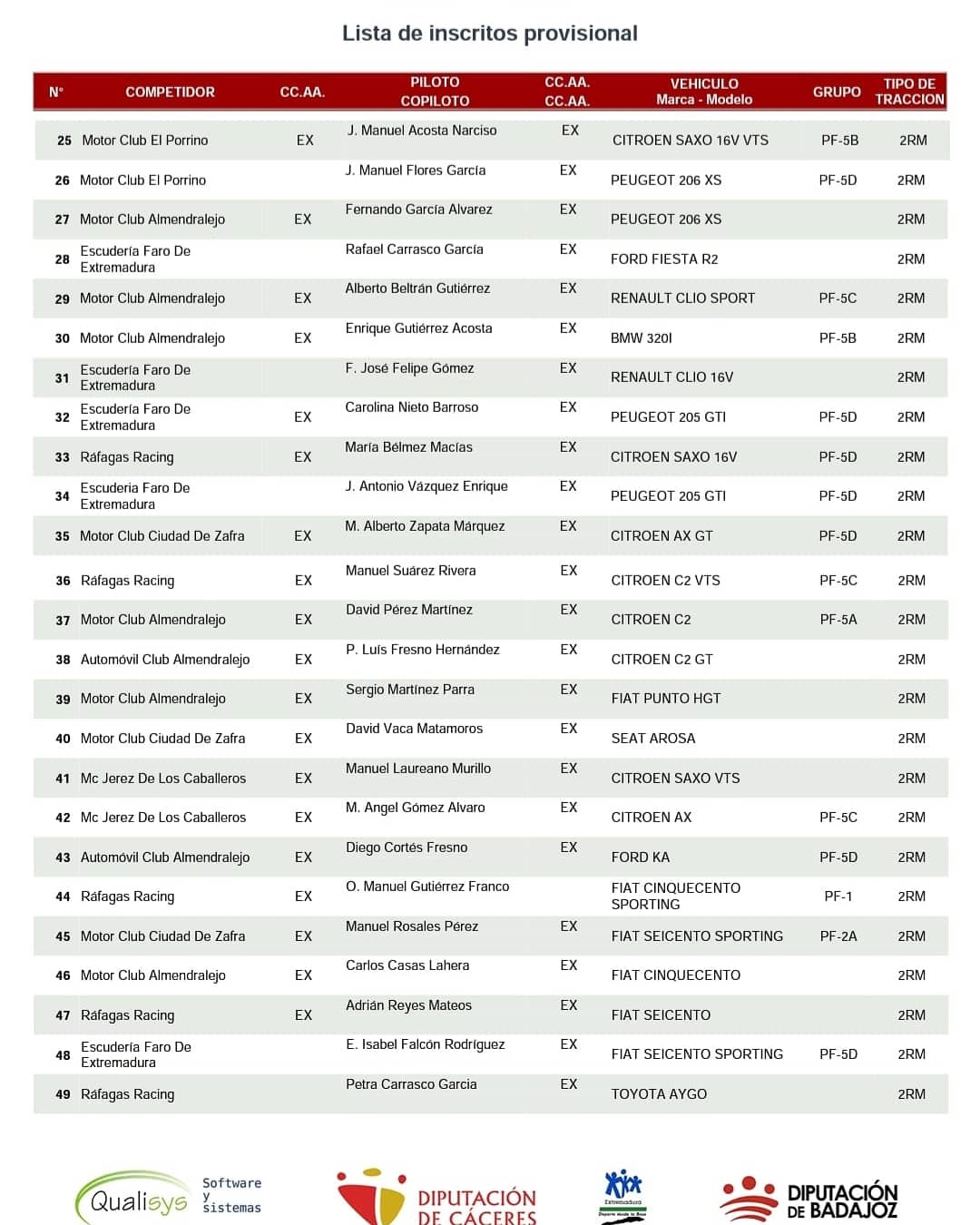 Campeonatos de Montaña Nacionales e Internacionales (FIA European Hillclimb, Berg Cup, BHC, CIVM, CFM...) - Página 4 E10TopFX0AEqvza?format=jpg&name=large