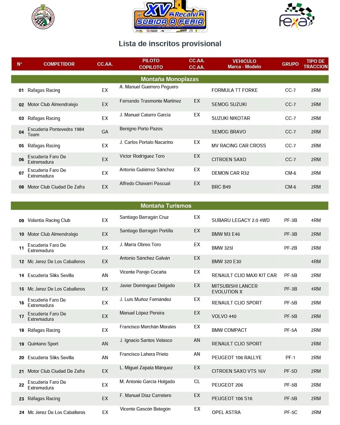 Campeonatos de Montaña Nacionales e Internacionales (FIA European Hillclimb, Berg Cup, BHC, CIVM, CFM...) - Página 4 E10TpHDXsAAbiJk?format=jpg&name=large