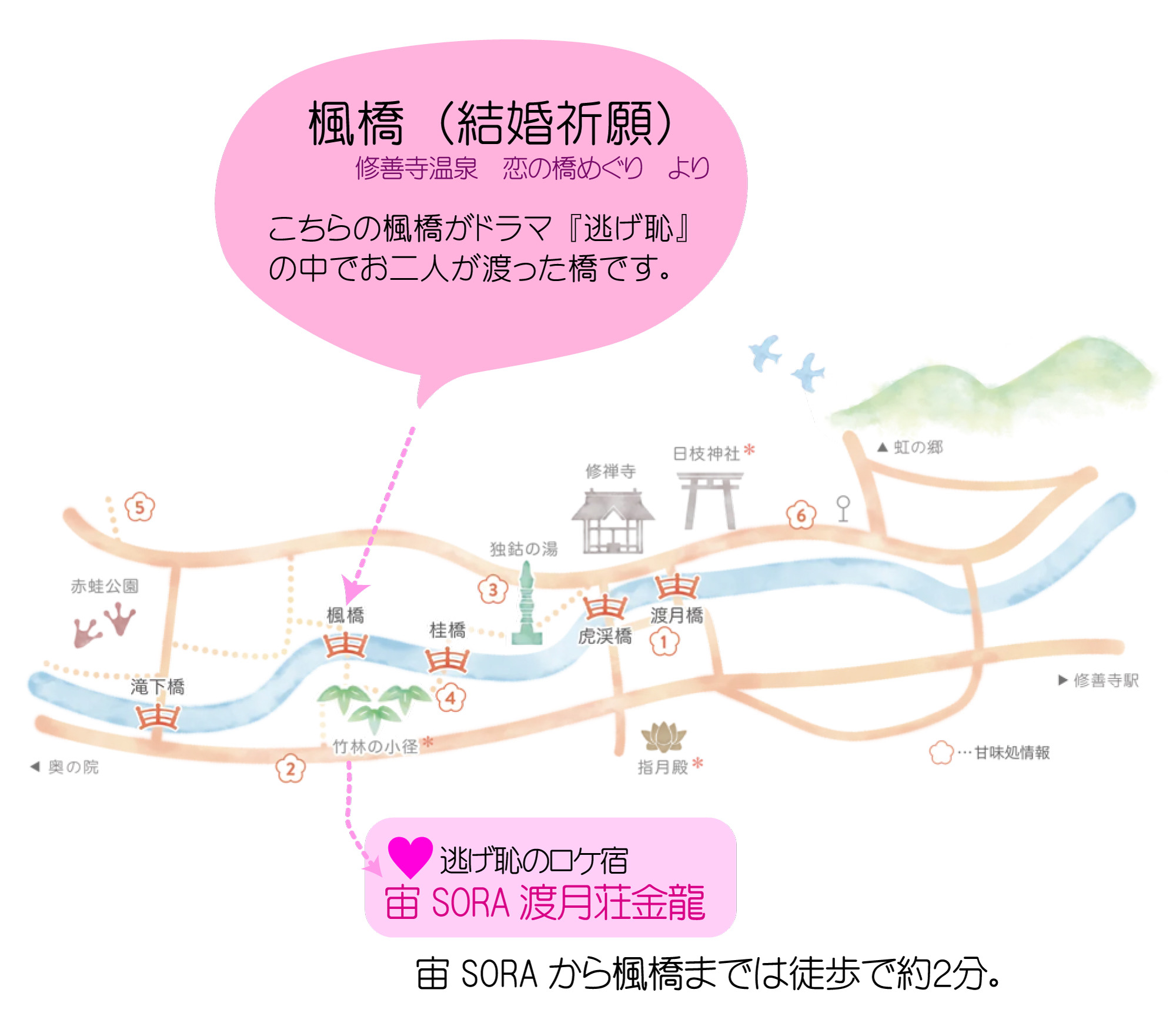 修善寺温泉 宙 Sora 渡月荘金龍 星野源さん 新垣結衣さんのご成婚 宙soraではとても嬉しく拝見しています 当館を撮影に使っていただき その時にお二人が渡られた楓橋は 修善寺 恋の橋めぐりの 結婚祈願 の橋 お二人のお幸せをお祈りしています 逃げ