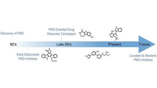 ChemMedChem tweet media