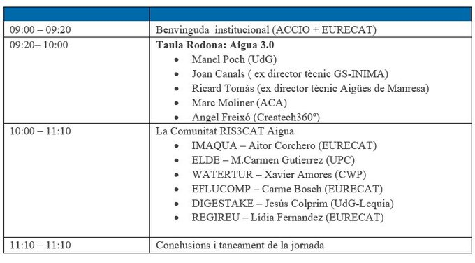 LEQUIA_UdG's tweet photo. Assemblea de la @ComunitatAigua. Després d'una taula rodona sobre l'Aigua 3.0 a Catalunya moderada pel Dr Manel Poch del LEQUIA, es presenten els resultats dels 6 projectes de la comunitat. El @LEQUIA_UdG participa al #DigesTake com a líder i al #REGIREU com a soci. #RIS3CatAigua https://t.co/4fnPfn6j9U
