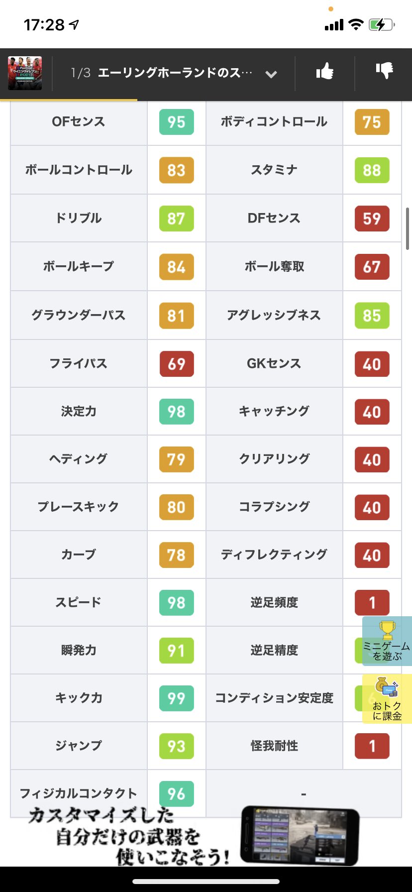 Exbale ウイイレ垢 投票fpハーランド能力値予想 オフェセン99 決定力99 スピード99 瞬発96 フィジカル99 ボディコン80 ボルコン ドリブル93 ボールキープ90 こんなもんだろうなこれにスパサブ上乗せとか 当てられないとウイイレ21での人権失うね