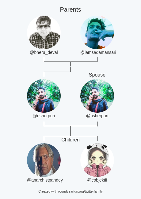 My Twitter Family:
Parents: <a href="/bheru_deval/">B.S. DEVAL</a> @iamsadamansari
Spouse: @nsherpuri
Children: <a href="/anarchistpandey/">फलनवा छौड़ा ( झारखंडी 🇮🇳 )</a> @cobjektif

via roundyearfun.me/twitterfamily

⠀