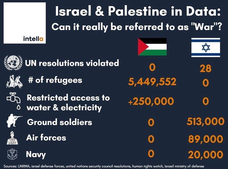 Aimenfa60676516's tweet photo. How can they call it  a war ? Free free Palestinians #GazaUnderAttackk https://t.co/T5dXx4sUDh