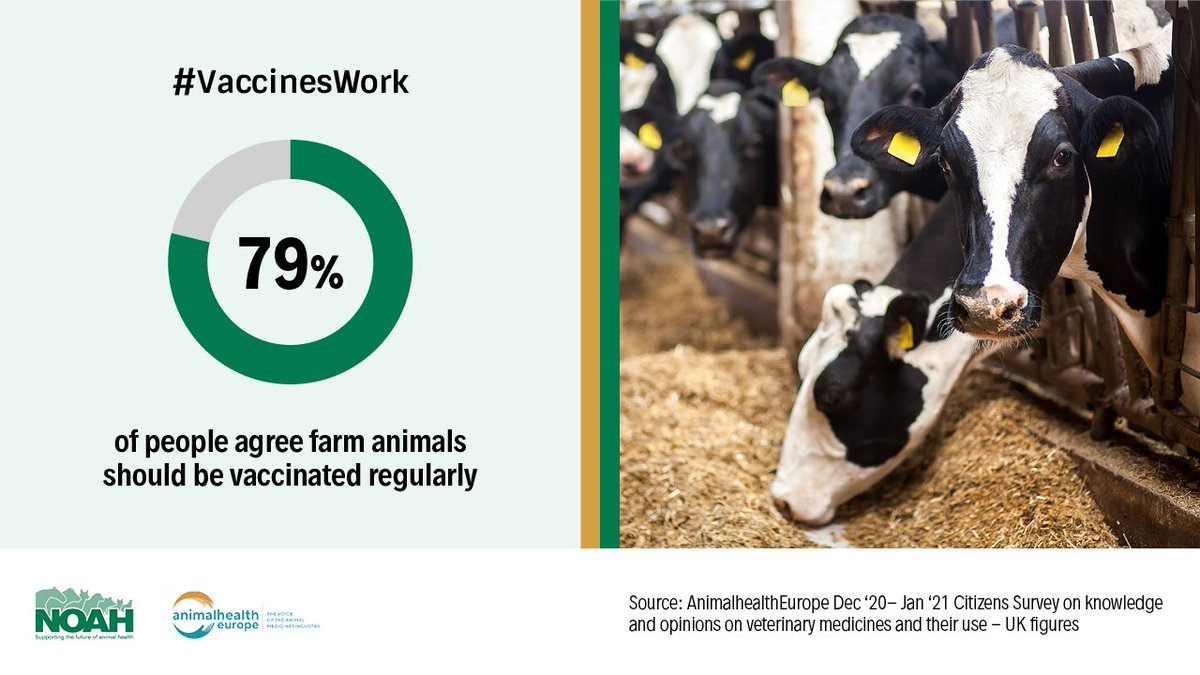#DYK that vaccination helps to protect the health and welfare of farm animals - and healthier animals are more sustainable #VaccinesWork #OneHealth