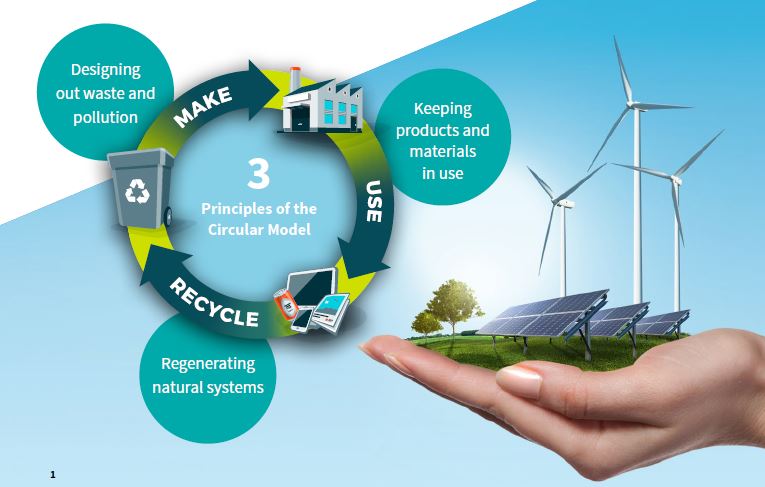 TCD_Chemistry's tweet photo. Our @tcddublin #postgradute diploma in #circulareconomy and #recycling technologies application page is now live at https://t.co/uDpZMkkAjV. @TCD_NatSci @TCD_physics @tcdengineering #Sustainability #zerowaste @circularimpacts @EcoEye @circuleire @EPAIreland https://t.co/itdVO98e2r