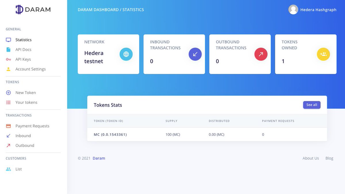 AppDaram's tweet photo. A glance on how our business dashboard to manage tokens looks like, more to come 🚀
#hederahashgraph #hedera #hbar https://t.co/tMoaDzZOOd