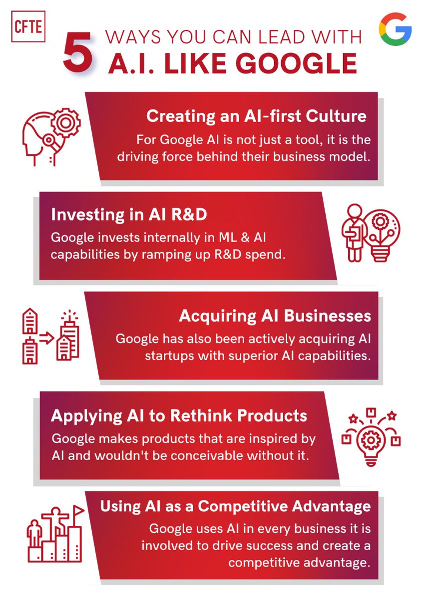 CFTE_Edu's tweet image. “It is clear to me we are evolving from a mobile-first to an #AI-first world.”, says @Google’s CEO, @sundarpichai 📊
What to learn how you can #implementAI in your business too?
REGISTER to our course TODAY👉 utm.guru/udnJc
@DavidHardoon