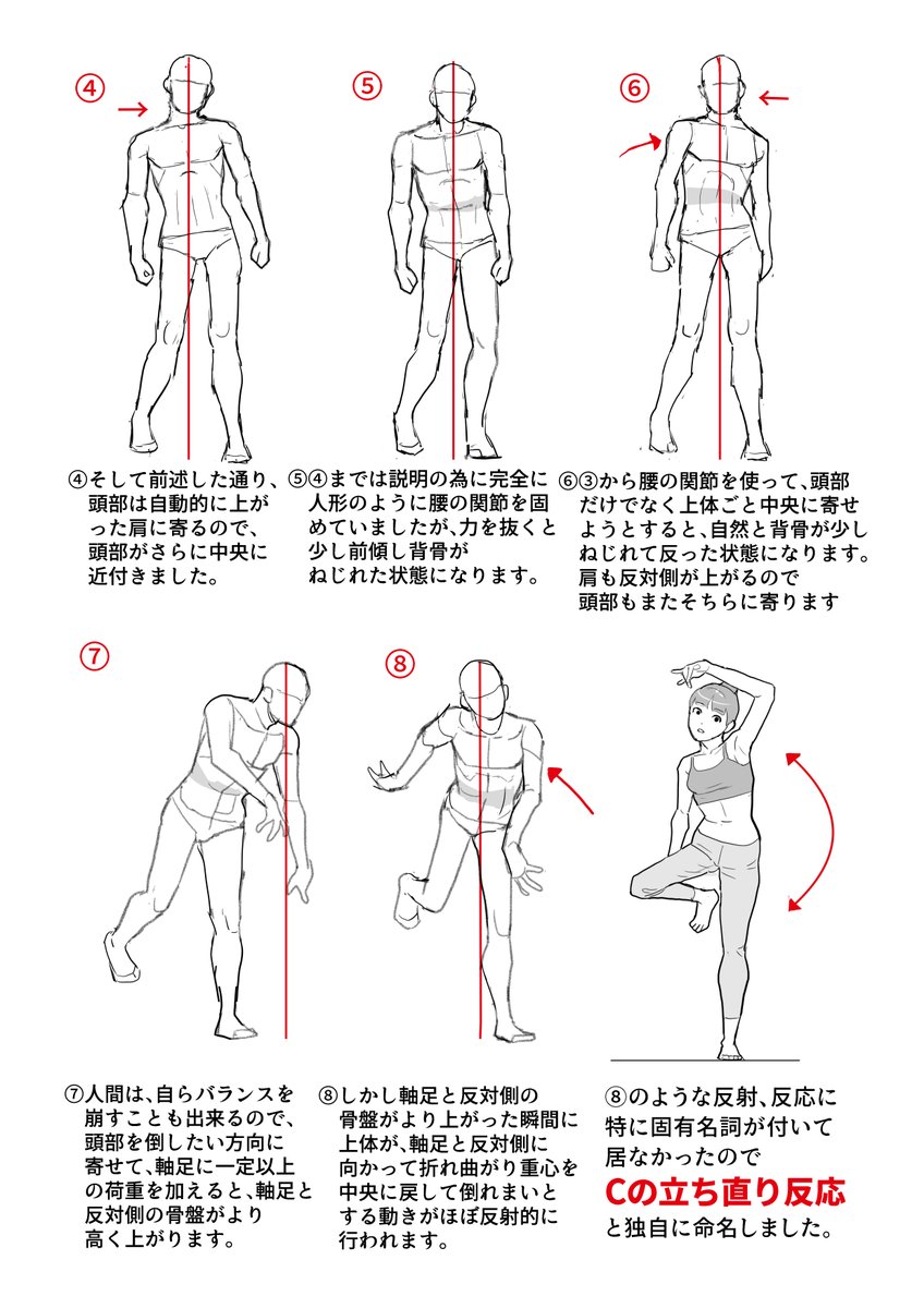 ポーズ集の内容続き② 4枚目を見て欲しいのですが、傾きとねじれを表す記号を自作してみたら、その記号の示す条件に従って描けば、人体をどんな角度からでも描けるようになったというお話です。 