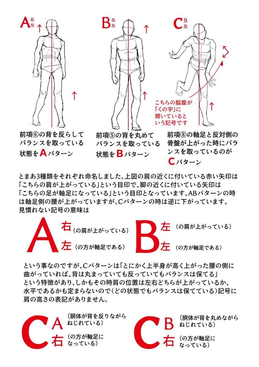 ポーズ集の内容続き② 4枚目を見て欲しいのですが、傾きとねじれを表す記号を自作してみたら、その記号の示す条件に従って描けば、人体をどんな角度からでも描けるようになったというお話です。 