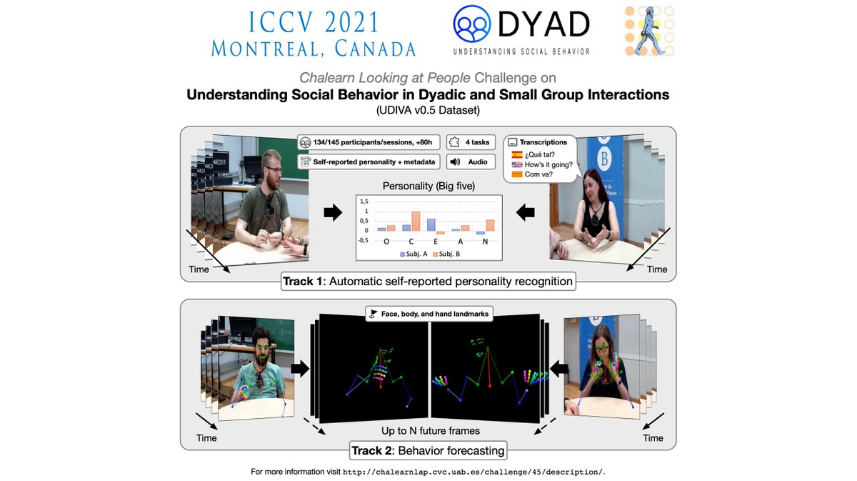 javier_selvac's tweet photo. 📢Announcing the #ChaLearn #ICCV2021 Understanding Social Behavior in #Dyadic and Small #Group #Interactions #Workshop and #Challenge, featuring competition tracks for #personality recognition and #behavior forecasting!

👉https://t.co/EKuPml9f0Q

#CV #ML #DL #CVPR2021 @ICCV_2021 https://t.co/DnFyFxGeDT