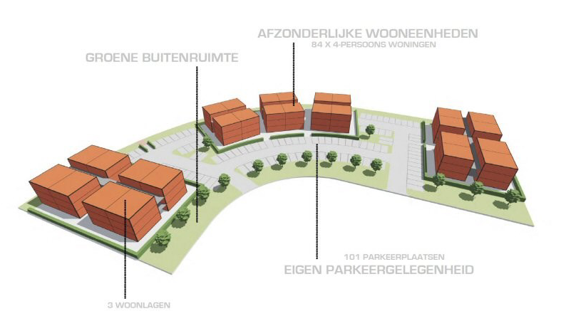 JESSLokaal wil voortgang in dossier Huisvesting Arbeidsmigranten. De arbeidsmigranten verdienen dat en het lost (klein) deel woningtekort op #woningnood #arbeidsmigranten #doorpakken