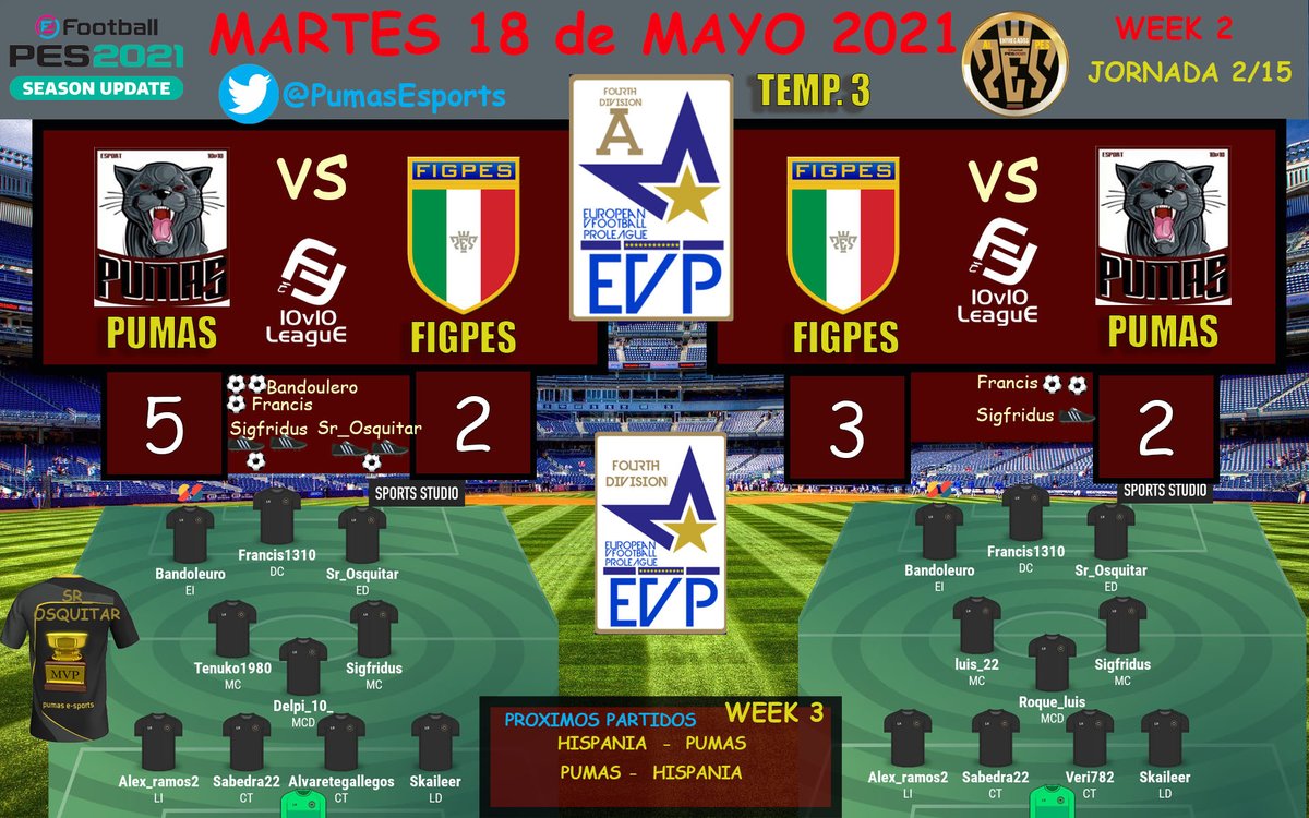 Partidos correspondientes a la 2ºweek de <a href="/evp_eu/">European vFootball ProLeague</a> ante el difícil equipo italiano, donde conseguimos consolidarnos en la parte alta de la clasificación con este buen inicio liguero 9 de 12 pts posibles. Vemos mejoría en el juego acompañado de resultados. A seguir en esta linea💪💪