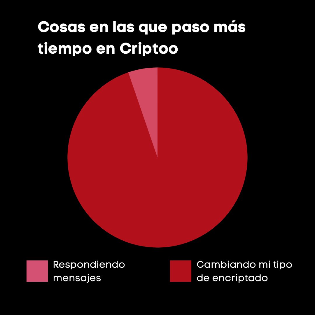 CriptooApp's tweet image. Con la nueva actualización de Criptoo es normal procrastinar más de la cuenta personalizando el tipo de encriptado.

El mío es de 🛸👽🚀🌎

#criptoo

#criptooapp #app #appstore #googleplay #premium #grafico #decisiones #choices #tiempo #chat #privado #seguro #secreto
