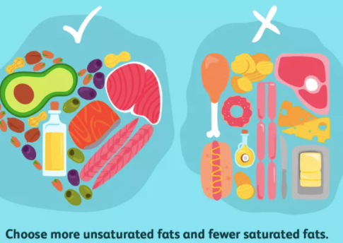 mmillermd1's tweet photo. HeartHealth Tip of the Day:
Replacing saturated fat with an equal amount of polyunsaturated fat lowers LDL levels by 2.1 mg/dL.

#hearthealth #satfat #ldl #cholesterol #healthydiet #fish #veggies https://t.co/3yzsKeKx1u