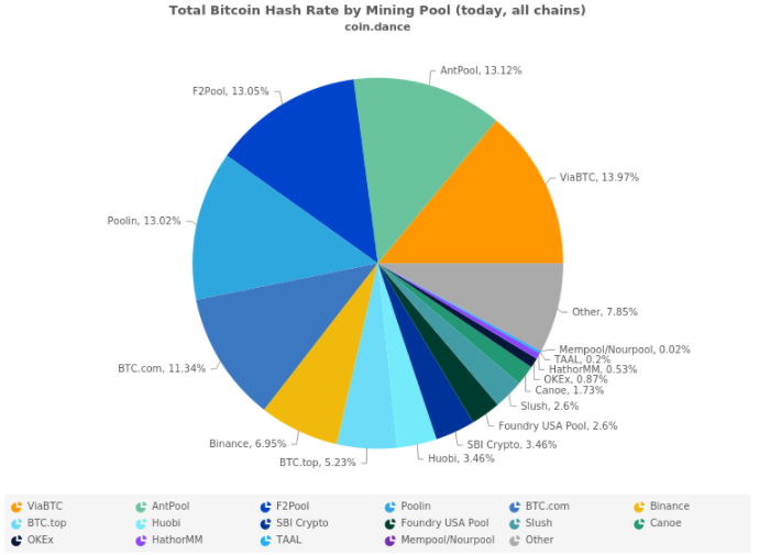 Sbi Crypto Sbicrypto Twitter