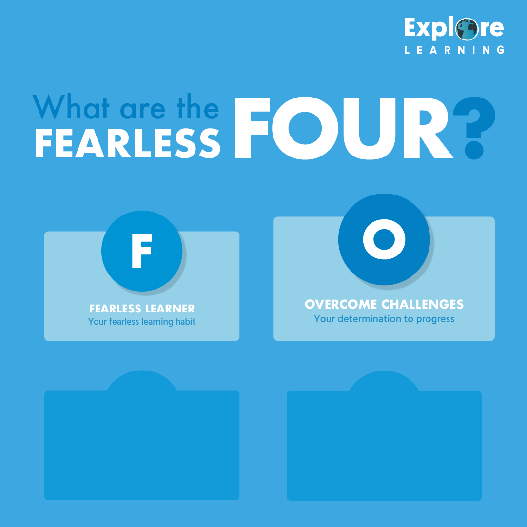 exploretutors's tweet photo. We use the 'Fearless FOUR' to help reward your child and to encourage them to take small steps towards big academic goals. Nothing is too great a challenge with an Explore Tutor by your side.

Book your free trial today - https://t.co/V6jS8ydNvR https://t.co/HTkFkEcV1e