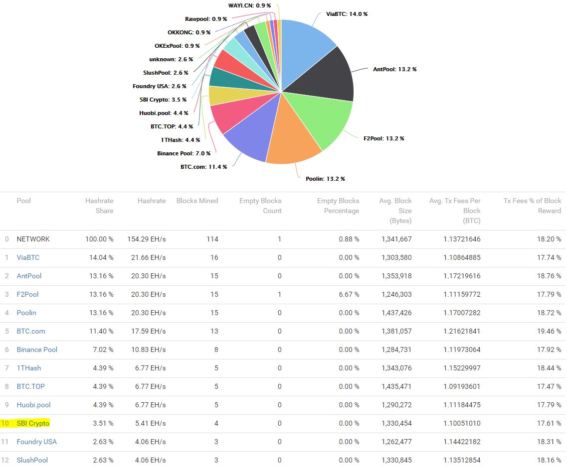 Sbi Crypto Sbicrypto Twitter