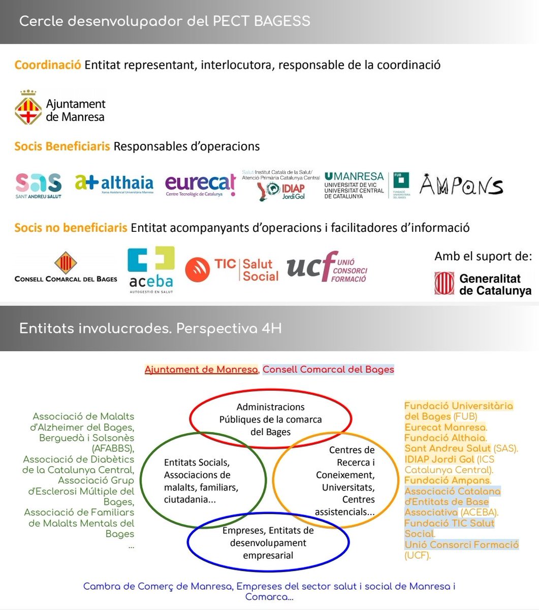 Mvilades's tweet photo. Presentació del #PECTBages
#Innovació en:
👩‍⚕️#SalutSocial 
🤝Donar resposta a la cronicitat i dependència 
📠 Alta innovació en tractament d dades
📈Oportunitats de negoci pel territori 
👥 Persones al centre

El #Bages com a escenari d'èxit de la #concertació x un projecte únic. https://t.co/VcPrawxNNu