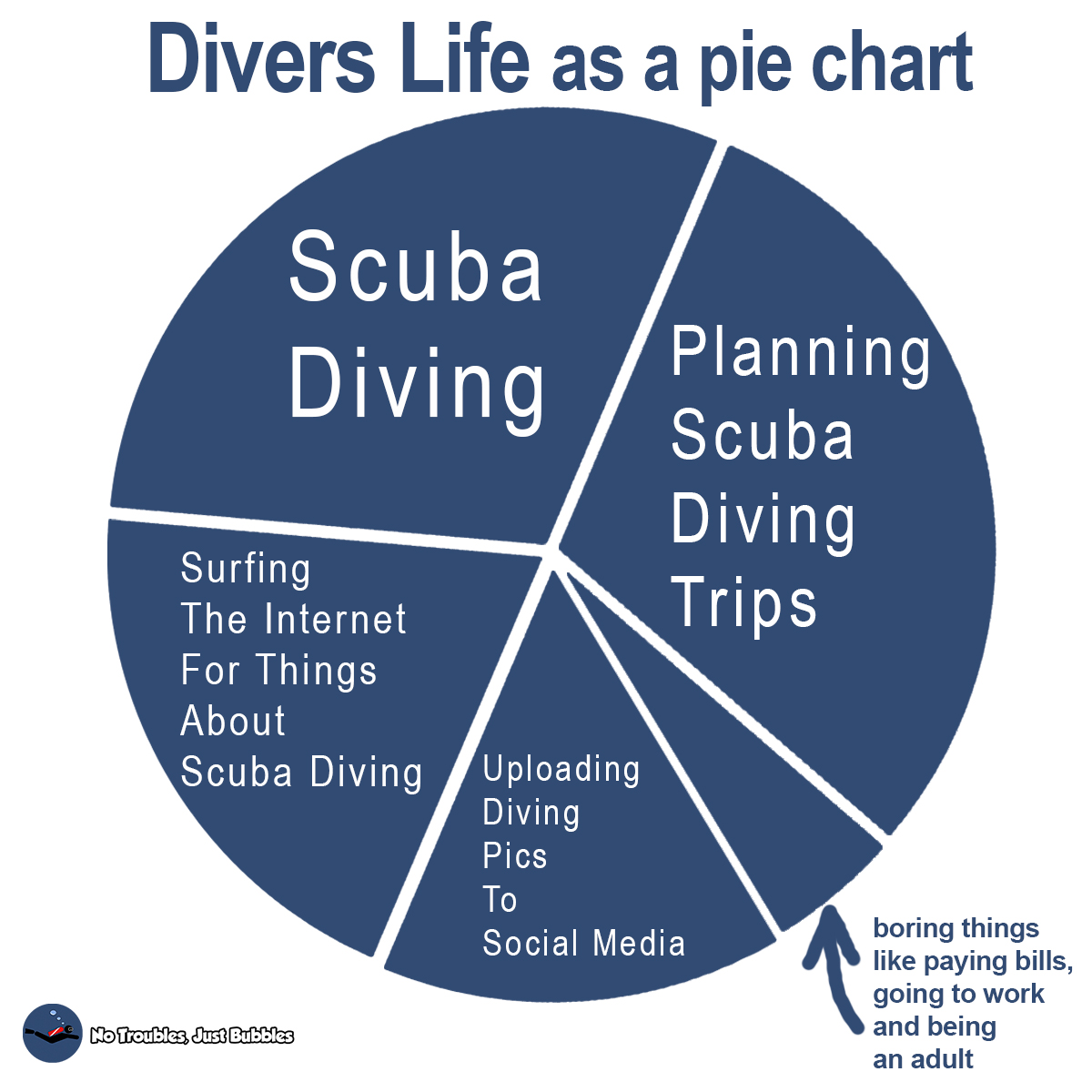 SimilanDiveTour's tweet photo. It certainly is! #divers #scubadivers #scuba #diving #similandivingtours https://t.co/cD4S8E5hcl