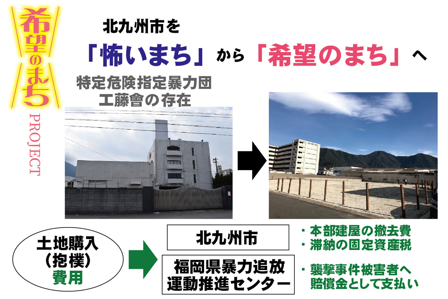 工藤会  / X