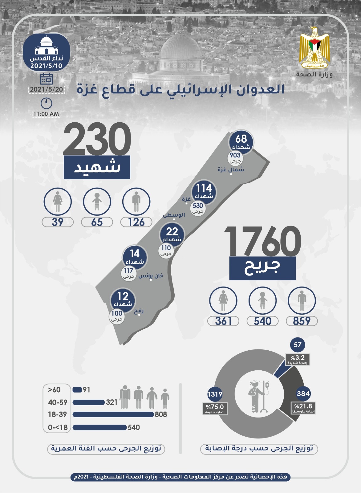 الصورة