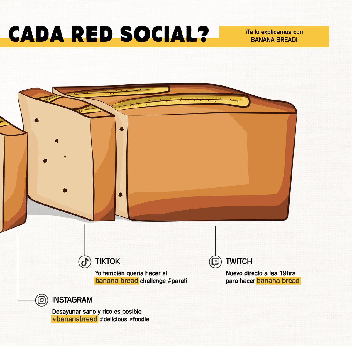 acabo de hacer el mejor #bananabread de la historia 

#MarketingDigital #RRSS ✌🏽