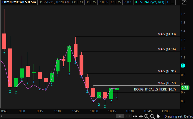 MikeCrossland55's tweet photo. HEY ROB!! Does #Thestrat work on options charts like this? I don't see why not but just curious if this is a good or bad idea. #HeyRob
@TradeSniperSara @RobInTheBlack @CyberDog2 https://t.co/oP5jdmfh9q