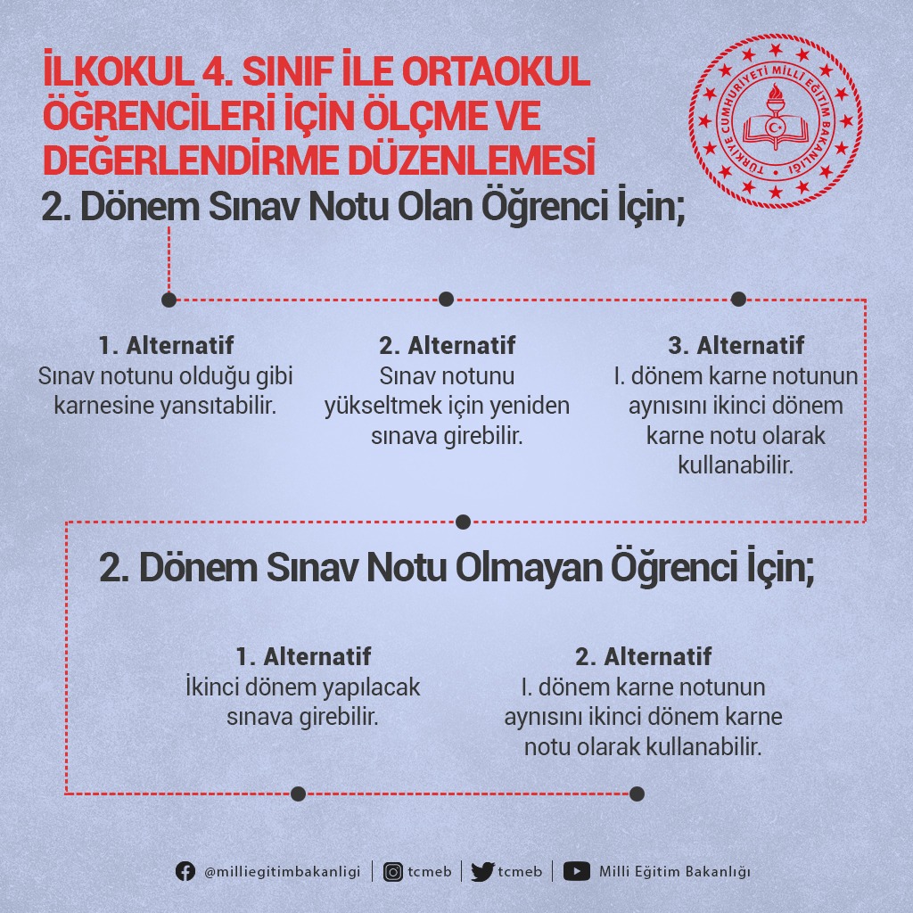 İlkokul 4. sınıf ve ortaokul öğrencilerimize II. dönem sınavları için yeni önerilerimiz var. Önceliğimiz, sağlığınız. Her durumda yanınızda ve sizinleyiz ama şimdi bir “Ziya Öğretmen’im, biz de daha çok kitap okuyacağız.” sözü alırım.😉

Ayrıntılar👉meb.ai/tOZCDW