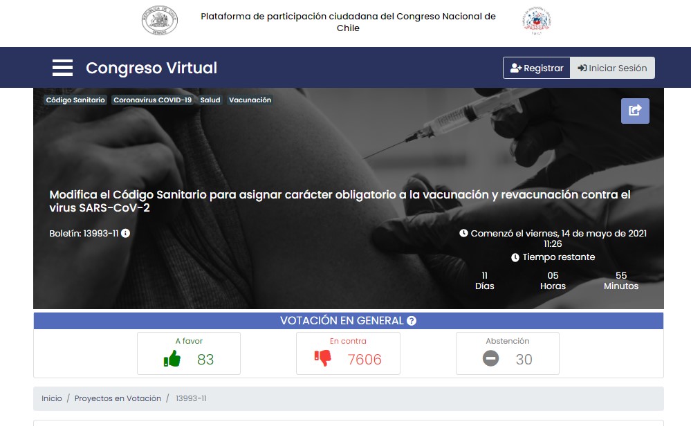 Así la Votación del Congreso Virtual a las 11.30 hrs hoy,
sobre Vacuna Obligatoria de covid.