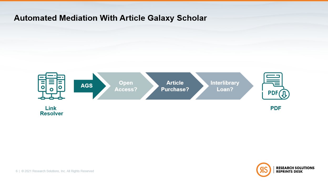 Ex Libris on Twitter "Article Galaxy Scholar works with link resolvers