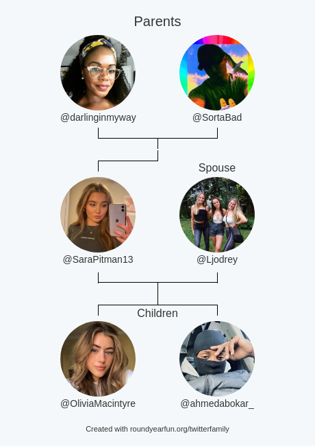 SaraPitman13's tweet photo. My Twitter Family:
Parents: @darlinginmyway @SortaBad
Spouse: @Ljodrey
Children: @OliviaMacintyre @ahmedabokar_

via https://t.co/STjOpT76vr

⠀ https://t.co/dxD6ZroraK
