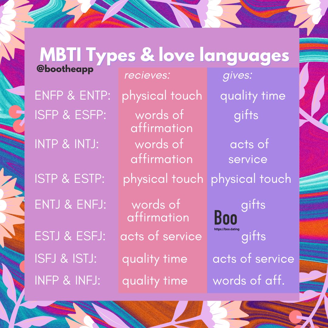 Boo Personality Universe Di Twitter Mbti Love Languages And If You Haven T Already Download The Boo App Now And Find Compatible Dates And Friends Mbti Infj Infp Enfj Enfp Intj