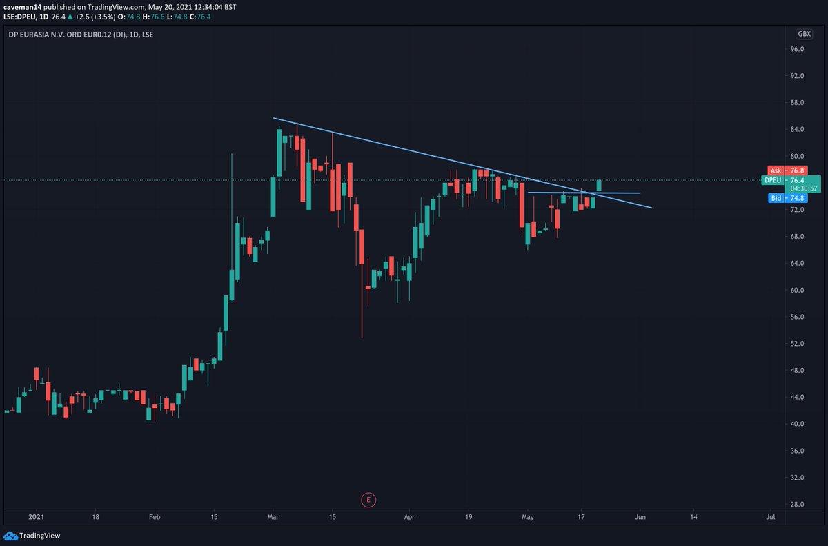 caveman20141's tweet image. Bought a bit of #DPEU