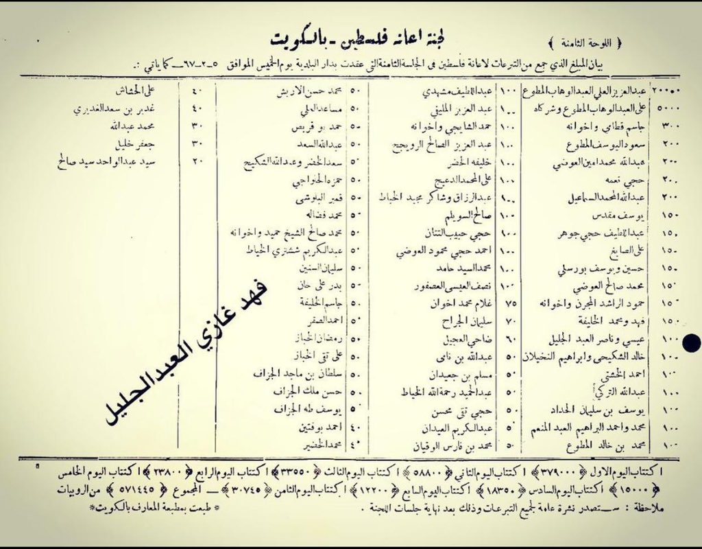 waleed1a5's tweet photo. * لجنة إعانة #فلسطين بالكويت:
وثيقة عام ١٣٨٦ تبين جهود تجار #الكويت لنصرة إخوانهم في فلسطين، وهي صورة من صور #التلاحم_الإسلامي التي حدثت في تلك الحقبة.
ومن بين هؤلاء الداعمين أبناء العم محمد وأحمد أبناء الشيخ إبراهيم #العبدالمنعم الأحمد الحمد المطوع رحمهم الله ب ١٠٠ روبية. https://t.co/Y3sQro6Lp6