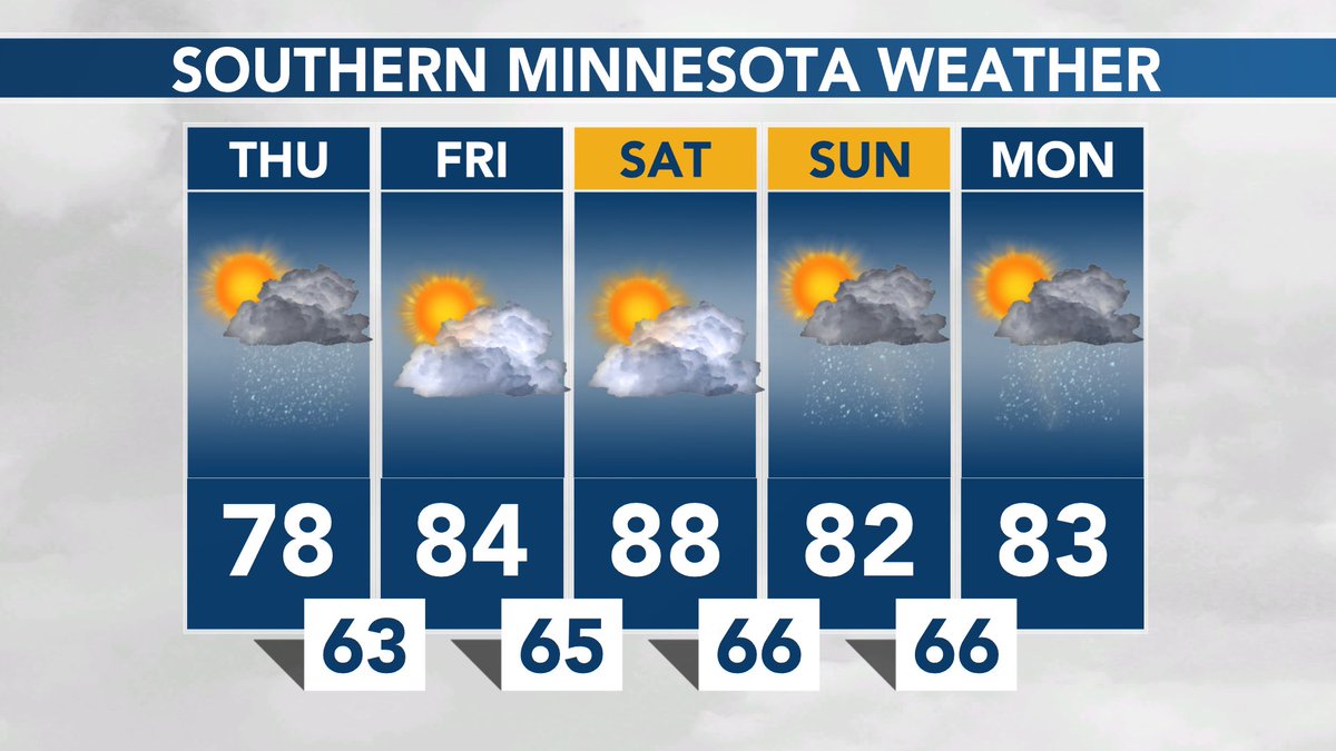 SOUTHERN MINNESOTA WEATHER: Showers and storms around today... A strong to severe storm is possible. Turning much warmer for Friday and Saturday! #MNwx https://t.co/hNQGhB8K1Y